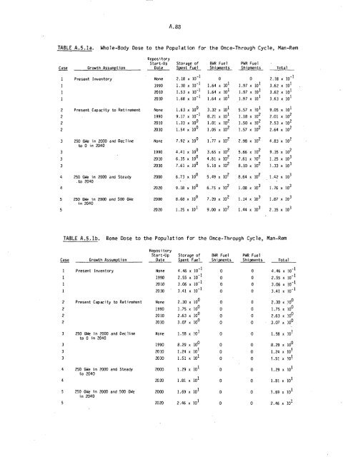 Management of Commercially Generated Radioactive Waste - U.S. ...