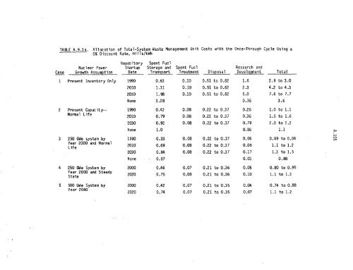 Management of Commercially Generated Radioactive Waste - U.S. ...