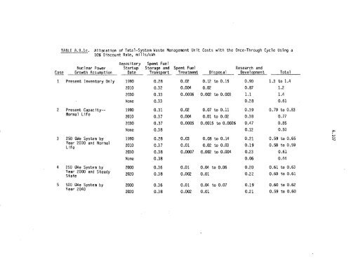 Management of Commercially Generated Radioactive Waste - U.S. ...