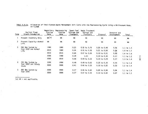 Management of Commercially Generated Radioactive Waste - U.S. ...