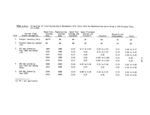 Management of Commercially Generated Radioactive Waste - U.S. ...