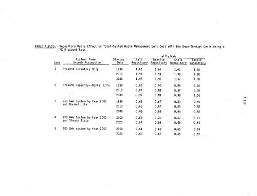 Management of Commercially Generated Radioactive Waste - U.S. ...