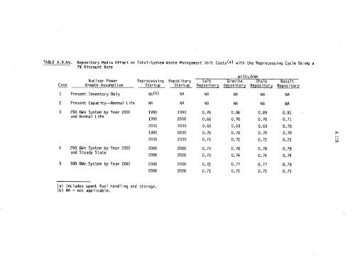 Management of Commercially Generated Radioactive Waste - U.S. ...