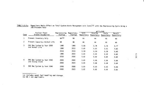 Management of Commercially Generated Radioactive Waste - U.S. ...