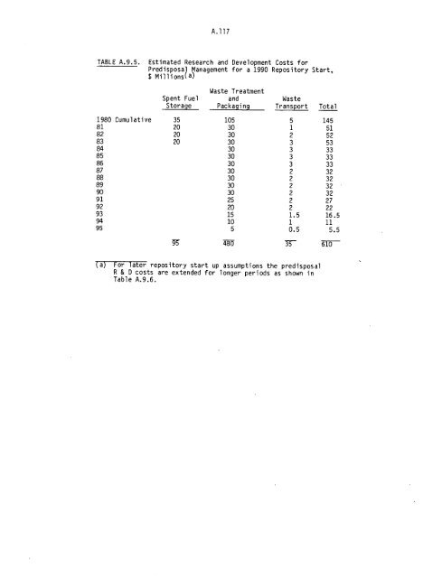 Management of Commercially Generated Radioactive Waste - U.S. ...