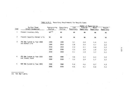 Management of Commercially Generated Radioactive Waste - U.S. ...