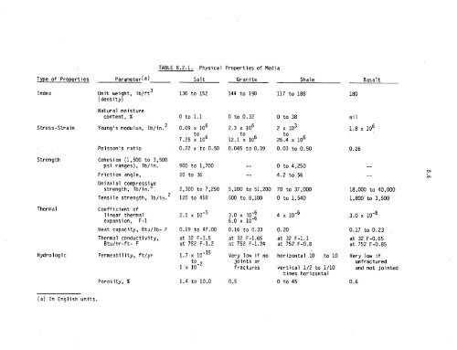 Management of Commercially Generated Radioactive Waste - U.S. ...