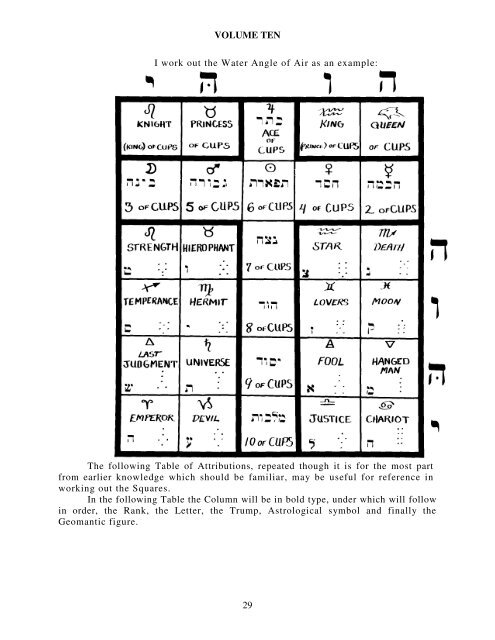 Israel Regardie - The Complete Golden Dawn System of Magic.pdf