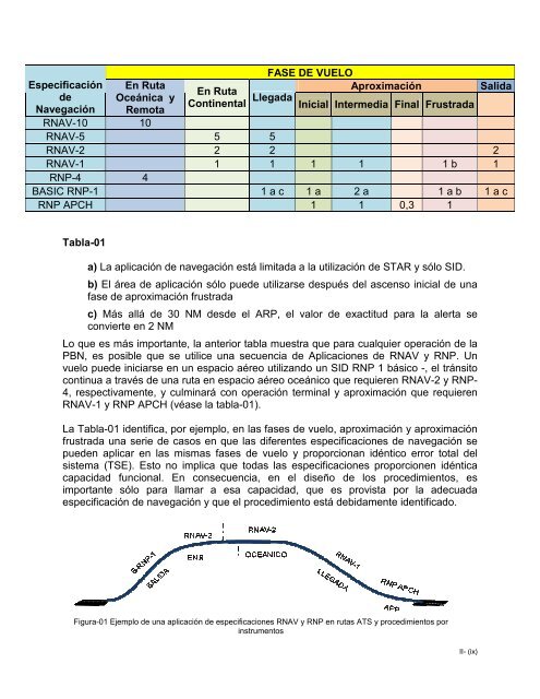 documento 9613 manual navegacion basada en el - Aerocivil