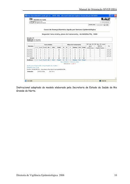 Manual SIVEP - DDA - Diretoria de Vigilância Epidemiológica