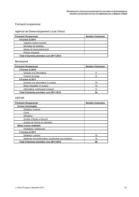 Prospecció i detecció de necessitats de perfils professionals envers ...