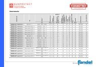 Datentabelle TERMO-BIT Sunprotect - Glas Fandel