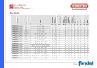 Datentabelle TERMO-BIT Silence - Glas Fandel