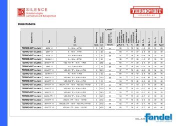 Datentabelle TERMO-BIT Silence - Glas Fandel