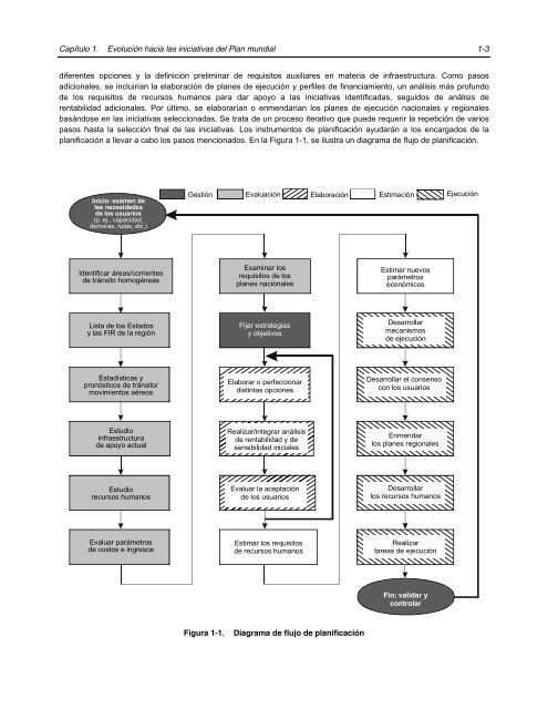 Plan mundial de navegación aérea - ICAO