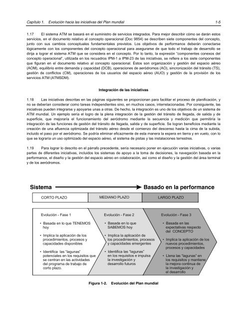 Plan mundial de navegación aérea - ICAO