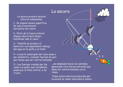 La navegación a vela.pdf