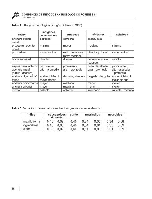 Compendio_de_Metodos_Antropologico_Forenses_Udo_Krenzer