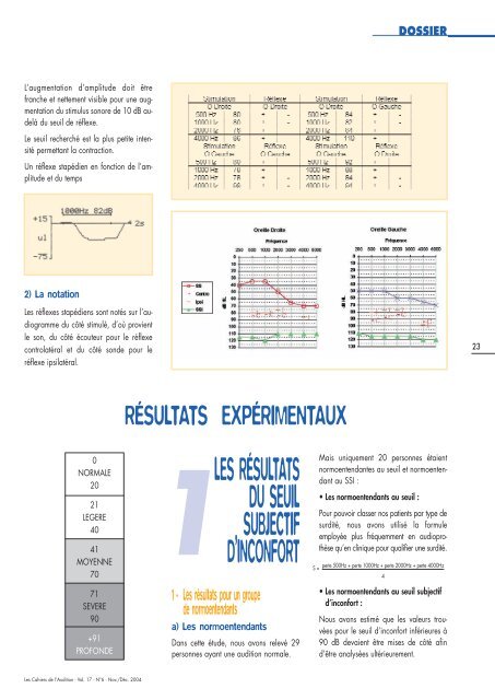 Télécharger le PDF complet N°6 Année 2004 - Collège National d ...