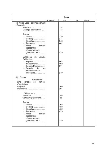 Document de tràmit Llibre Ordenances 2007.pdf - Ajuntament de ...