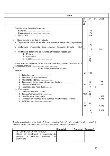 Document de tràmit Llibre Ordenances 2007.pdf - Ajuntament de ...