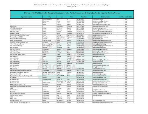 2012 List of Qualified Stormwater Management Instructors for the ...