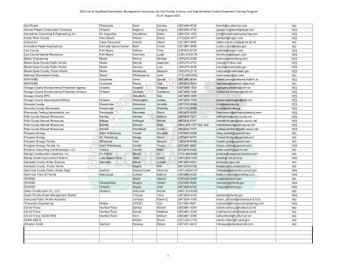 2012 List of Qualified Stormwater Management Instructors for the ...
