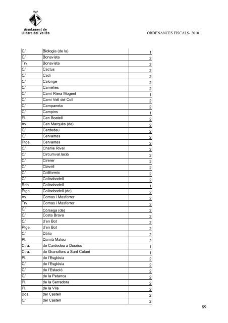 ORDENANCES FISCALS 2010 - Ajuntament de Llinars del Vallès