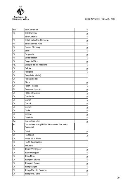 ORDENANCES FISCALS 2010 - Ajuntament de Llinars del Vallès