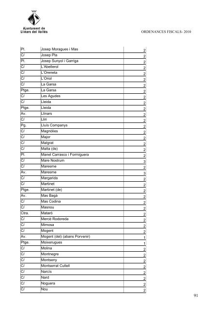ORDENANCES FISCALS 2010 - Ajuntament de Llinars del Vallès