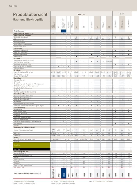 Das Weber Original Grillsystem - Produktkatalog 2012