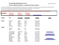 Independent Study Instructor List