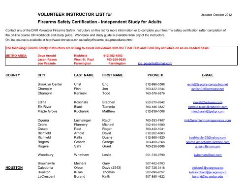 Independent Study Instructor List