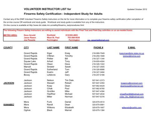 Independent Study Instructor List