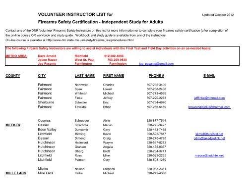 Independent Study Instructor List