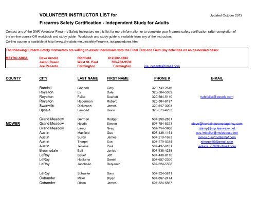 Independent Study Instructor List