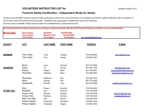 Independent Study Instructor List