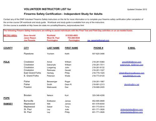 Independent Study Instructor List