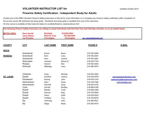 Independent Study Instructor List