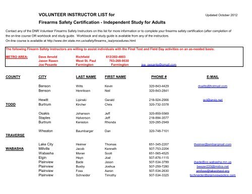 Independent Study Instructor List