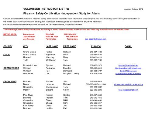 Independent Study Instructor List