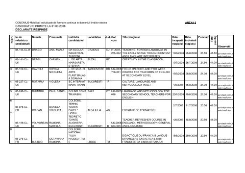 Stagii in Domeniul Limbilor Straine, RUNDA 31.03. 2008 - ANPCDEFP