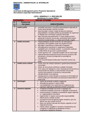 Lista generală - Ministerul Fondurilor Europene