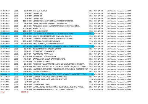 Plan Anual de Compras Proyectado 2011_HSRA - Hospital San ...