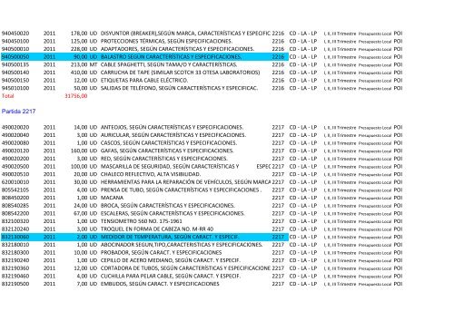 Plan Anual de Compras Proyectado 2011_HSRA - Hospital San ...