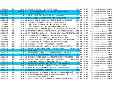 Plan Anual de Compras Proyectado 2011_HSRA - Hospital San ...