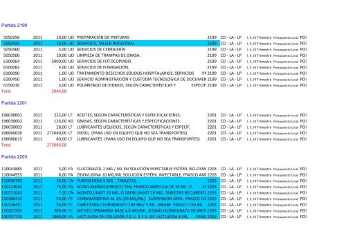 Plan Anual de Compras Proyectado 2011_HSRA - Hospital San ...