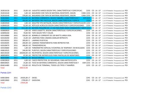 Plan Anual de Compras Proyectado 2011_HSRA - Hospital San ...