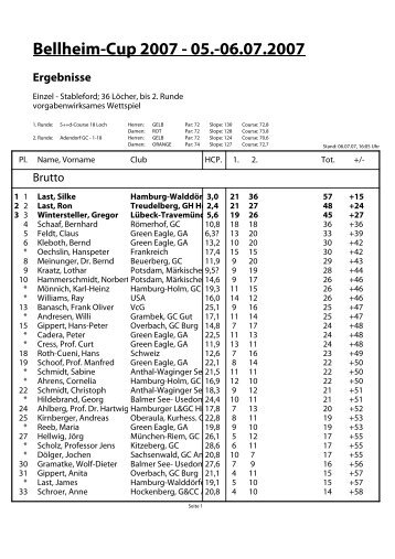 05.+06.07.07 Bellheim Cup Ergebnisliste - Golf Resort Adendorf