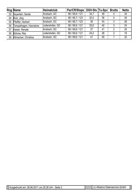 Kolmhof Trophy 26.Juni2011 - Golfclub Ansbach eV